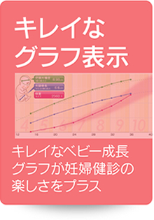 キレイなグラフ表示