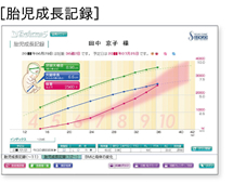 胎児成長記録