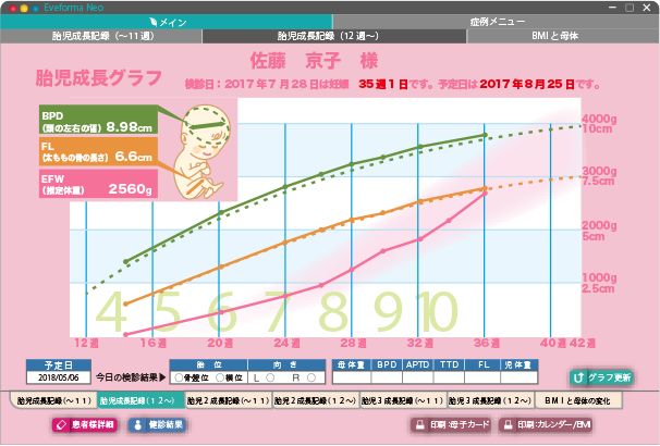 胎児成長記録