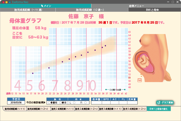 BMIと母体の変化